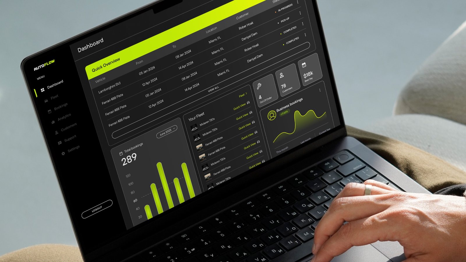 Autoflow analytics dashboard on a laptop showing bookings and revenue